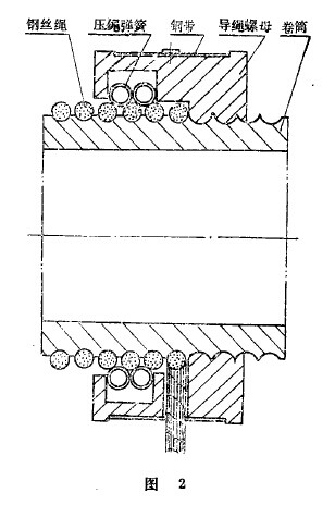 新導繩器的構(gòu)造如圖2所示